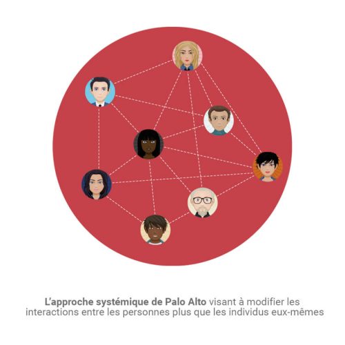 la-chamade-paris-communication-manageriale-palo-alto