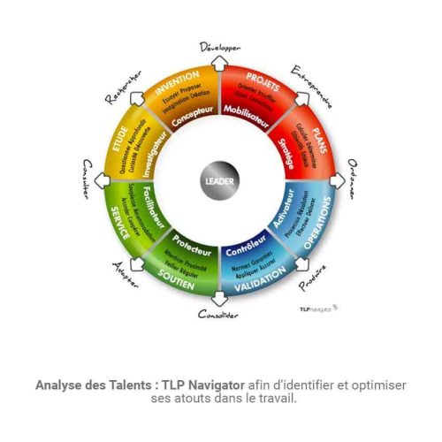 la-chamade-paris-communication-manageriale-tlp-navigaror